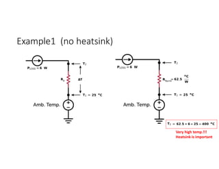 Example1 (no heatsink)
Very high temp.!!!
Heatsink is important
 