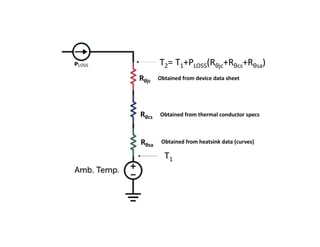 Rθjc
Rθcs
Rθsa
T1
T2= T1+PLOSS(Rθjc+Rθcs+Rθsa)
Obtained from thermal conductor specs
Obtained from device data sheet
Obtained from heatsink data (curves)
 