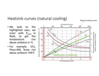 Heatsink curves (natural cooling)
• We look to the
highlighted axes, we
enter with PLOSS in
Watt, to get the
temperature rise
above ambient in oC.
• For example, E51,
Ploss=6W, Temp rise
above ambient =49oC
Natural cooling curves
 