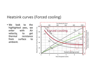 Heatsink curves (Forced cooling)
• We look to the
highlighted axes, we
enter with Air
velocity, to get
thermal resistance
from surface to
ambient.
Forced cooling curves
 