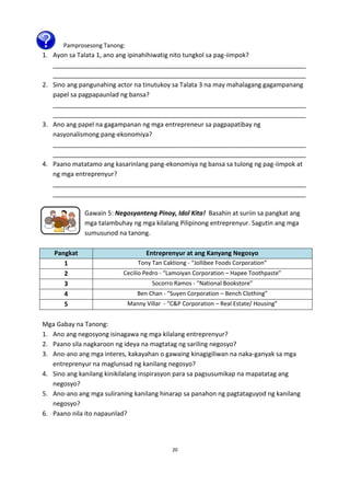 Pamprosesong Tanong:

1. Ayon sa Talata 1, ano ang ipinahihiwatig nito tungkol sa pag-iimpok?
________________________________________________________________________
________________________________________________________________________
2. Sino ang pangunahing actor na tinutukoy sa Talata 3 na may mahalagang gagampanang
papel sa pagpapaunlad ng bansa?
________________________________________________________________________
________________________________________________________________________
3. Ano ang papel na gagampanan ng mga entrepreneur sa pagpapatibay ng
nasyonalismong pang-ekonomiya?
________________________________________________________________________
________________________________________________________________________
4. Paano matatamo ang kasarinlang pang-ekonomiya ng bansa sa tulong ng pag-iimpok at
ng mga entreprenyur?
________________________________________________________________________
________________________________________________________________________
Gawain 5: Negosyanteng Pinoy, Idol Kita! Basahin at suriin sa pangkat ang
mga talambuhay ng mga kilalang Pilipinong entreprenyur. Sagutin ang mga
sumusunod na tanong.
Pangkat
1
2
3
4
5

Entreprenyur at ang Kanyang Negosyo
Tony Tan Caktiong - “Jollibee Foods Corporation”
Cecilio Pedro - “Lamoiyan Corporation – Hapee Toothpaste”
Socorro Ramos - “National Bookstore”
Ben Chan - “Suyen Corporation – Bench Clothing”
Manny Villar - “C&P Corporation – Real Estate/ Housing”

Mga Gabay na Tanong:
1. Ano ang negosyong isinagawa ng mga kilalang entreprenyur?
2. Paano sila nagkaroon ng ideya na magtatag ng sariling negosyo?
3. Ano-ano ang mga interes, kakayahan o gawaing kinagigiliwan na naka-ganyak sa mga
entreprenyur na maglunsad ng kanilang negosyo?
4. Sino ang kanilang kinikilalang inspirasyon para sa pagsusumikap na mapatatag ang
negosyo?
5. Ano-ano ang mga suliraning kanilang hinarap sa panahon ng pagtataguyod ng kanilang
negosyo?
6. Paano nila ito napaunlad?

20

 