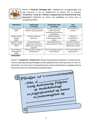 Gawain 6: Panig Ko, Pakinggan Mo!: Magkakaroon ng pagpapangkat ang
mga mag-aaral at sila ay magkakaroon ng debate ukol sa paksang:
“Entreprenyur: Tulong ba o Hadlang sa pagpapaunlad ng Nasyonalismong Pangekonomiya?” Gagamitan ng rubrics ang pagbibigay ng marka para sa

isasagawang debate.
DIMENSYON
Posisyong pinili
(30%)

Batayan ng mga
pahayag
(30%)
Kaugnayan ng mga
pahayag sa paksa
(20%)
Paninnindigan sa
posisyong pinili
(20%)

PINAKATAMA
(3 PUNTOS)
Natukoy nang malinaw ang
kalabasan ng posiyong pinili

Ibinatay sa datos ng
kasaysayan.
Ang mga pahayag ay
nagpapamalas ng lubos na
pagkaunawa sa posisyon o
argument
Matatag ang paninindigan sa
posisyong pinili

BAHAGYANG TAMA
(2 PUNTOS)
Natukoy ang posisyon
subalit may ilang
kalalabasang posisyon ang
hindi malinaw
Ibinatay sa kultura,
kinagisnang paniniwala o
instinct
May ilang pahayag na
walang kaugnayan sa paksa

May kaunting agam-agam sa
posisyong pinili

MALI
(1 PUNTO)
Hindi malinaw ang
posisyon

Ibinatay sa
nararamdaman o
emosyon
Ang mga pahayag ay
napapamalas ng walang
pagkaunawa sa paksa
Hindi napanindigan ang
posisyong pinili

PAGGANAP:
Gawain 7: Pangako Ko, Tutuparin Ko! Bilang isang kabataang nabubuhay sa isang lipunang
mulat sa mga kaganapang pandaigdig na dulot ng globalisasyon tulad ng mataas na antas na
teknolohiya, ano ang maaari mong gawing paraan upang makatulong ka sa pagpapaunlad ng
ekonomiya ng bansa at pakikipag-ugnayang panlabas?

21

 