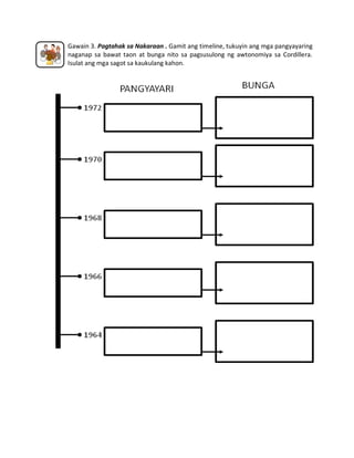 Gawain 3. Pagtahak sa Nakaraan . Gamit ang timeline, tukuyin ang mga pangyayaring
naganap sa bawat taon at bunga nito sa pagsusulong ng awtonomiya sa Cordillera.
Isulat ang mga sagot sa kaukulang kahon.

 
