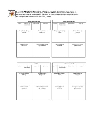 Gawain 5: Ating Suriin Kamalayang Pangkapayapaan. Sumali sa isang pangkat at
punan ang matrix ng pangyayaring itatalaga ng guro. Matapos ito ay sagutin ang mga
katanungan sa cross-examination activity sheet.

 