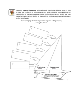 Gawain 7. Layag sa Pagsasarili. Mula sa liham ni Datu Udtog Matalam, isulat sa loob
ng layag ang karapatan na isinusulong ng mga MIM at inilahad nilang katangian ng
mga Muslim na iba sa Kristyanong Pilipino. Isulat naman sa mga arrows ang mga
naging karanasan ng mga Muslim na nagpasidhi sa kanilang pagnanais na isulong ang
sariling pamahalaan.

 