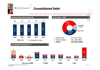 0 #'
                                                              #                               'F

       %                0#             '%               3&                                     6# F      9

               5.5            5.5             5.5               6.4            6.2
                                                                                                              IGP-DI
                                                                                                              54.0%
                                                                                                                                    Fixed Rate
                                                                                                                                      12.2%




                                                                               123.3%
                                                                109.9%
                                              105.3%
               104.3%




                              102.6%




                                                                                                                                   Libor 1.0%
                                                                                                                CDI/Selic
                                                                                                                 32.8%


           4Q06              1Q07           2Q07               3Q07        4Q07
                                                                                                     @   D             ) +,
                                                                                                                        *  +.
                             % CDI                     Avergage Life - years                         @                 ) -4 5
                                                                                                                        *  .
                                                                                                     ""3
                                                                                                      2%                ) - .1           #
       %1# H #                          '   58
                                            87




       --                                                            .

                                                                                        .      .        .
                                                                 .                                                            .
                                               .                                        .      .        .       .                                .
                                                                                                                .              .
       2007               2008              2009                 2010               2011      2012     2013     2014         2015          2016-22

                                       )5 #
                                        >*        ; A
                                                  0 7                                   ; A
                                                                                        0              BF
                                                                                                       =                    I )8
26 &
G          )      9 +H H 0 $ M *-0 K ) -.
                   - +5+0 .       0   * .                                                                                                            13
2G @
G6
 