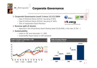 0 4
                                             # #                                6#

      0 4
       # #                  6#                      3                            *-*
            $    %@                                     2? ? 69
                                                        & @<                         5/
                                                                                      0
            $    !@                                     2? ? 69
                                                        & @1                         -0
                                                                                     0/
            $ +0/ '                             !
                        4 # #!?
                           &
            $ %                        &                           !                   0 +1+0 5
                                                                                        +H H 0                        +< 9
                                                                                                                        0 -
                             (
            $ ?             '&              (                      - +0 <
                                                                       0
            $                 )                                    E'
                                                                    )

    3 3 : 3 3 :/ #
     A     A.                    4 C/                                            F (%          , 1
                                                                                                #
2
'     $- +50 K - 0
        +H H1 0 6                                                                @             2*
                                                                                               )    6

                                                                                                                        28,216.7

.
                                                                         < -

                                                                         <- .
                                                                           -
-
                                                                                                                  .
                                                                         < -
                                                                         < .
                                                                                                        9,515.8

                                                                                     4,758.0


F $   D $   ; $   $   % $
                       4    ($   D $   D$   %   $       4$   2 $   = $
                                                                    #


            33
            A         33
                      A.         /2
                                 B , A%             /                                 2005               2006            2007
                                                                                                                                   15
 
