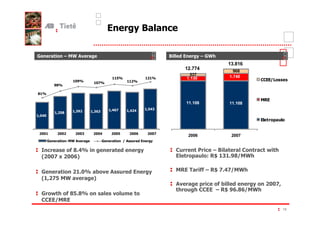 (B

6       # 9   +%                                           B   '        (9 6+
                                                                                       13.816
                                                                   12.774                968
                                                                     537               1.740
                                      .                            1.130                           0 *#
                                                                                                    0 3




                                                                   11.108              11.108
                                                      .-
        .        -       --

                                                                                                       #4   #


                     -                .
                                                                    2006                2007
    6    #$   +%              6       # *%        '   (

/           #&                            '       (            0           A      9B       0#          >
5       C        7                                                  #4         # ) -
                                                                                ?         * +


6         #               #       %           '       (                " &9
                                                                         &       )      * +
5       . +              7
                                                               %           4     #&  '            (#
                                                                   #       00    9 )            * +
6#> # .
     &                   #            # 1         #
00 *
                                                                                                            19
 