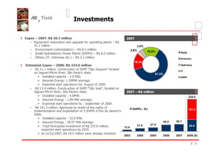 /         1

0 4 C9   ? ).    1       #
  $ &B                                           $)*
     ,-
     -                                                            3.4%
  $ &       2               6 $ ) 5,
                                 *                            2.8%       16.2%                    Equip.
  $     A           @      @      2A @6 $ ) 5+
                                    @      *
  $ L    2 A
         '                6 $ ) ,+
                                *                                                                 Environm.
                                                                16.3%
   1   '0 4 C9      ?    )       1 #                                                              Hydroway
  $ ) --
     * -                         A @Q O ; B
                                  @      R
                                                                                                  IT
       ;   :    )     O@                                                        61.3%
      = '            9 0 FS
                      ,                                                                           SHPP
      = %     &     9 < F
                     - 4        S
      = &                   9%      +0 4
                                      0
  $ ) -3
     * ,                    A @Q O ; T
                             @        R
    ;    :   )      O@                                          9   )1      #
      = '            9 0 FS
                      3                                                                                    224.0
      = %     &     9 5 F
                     -4          S
      = &                   9           +0 4
                                           0
  $ ) - -+
     * 3        %         %                                    SHPPs - RJ                                  141.2
                             , A@ )
                                @          ;

     = '                 9 + 0 FS
                          <
     = %     &          9 4 F
                         +5 .         S                                                 46.5   50.7
                                                                  21.9      27.5                           82.8
     =                             ) +< 0
                                    * .                12.4
                                 +0 0
                                   -
     = % - ,H 0 ) - <
          +H-+0 . * 4
                                                       2003       2004      2005    2006       2007    2008 (E)

                                                                                                               20
 