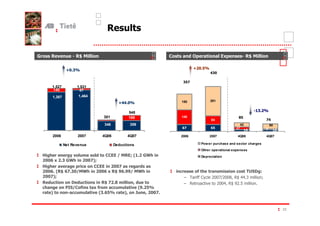 6#                $    )      #                        0#          '24       #          C4      $     )         #


               < -                                                  <    .
                                                                               -

                                                             -.
      1,527           1,531
      140              67
      1,387           1,464
                                                            150               281
                                           <

                                                548                                                       $ -
                                  381           189         140                                .
                                                                              84
                                  346            359                                           42                   50
                                                                               .             27                 8

      2006            2007        4Q06         4Q07         2006             2007            4Q06               4Q07

              Net Revenue                Deductions                      Pow er purchase and sector charges
                                                                         Other operational expenses
             ( # 1 #' #0 0 *   N5 6  +                                   Depreciation
       C -6 +       7
                    N
               4  # 00             '
       5)    -* +        C )   * +                                  #&            1   # # " F?
                                                                                             I
      7N                                                     $                 +0 .+0 5 ) 3 ,
                                                                                 0H 0 * 3      S
     ' # # F' #        )    1 # '    #                       $ )                 +0 3 ) 4 <
                                                                                   0 *+
        # A *#
           / 0&     C    1     5 .
      7# # $    1     5 .
                      -       7# D


                                                                                                                         22
 