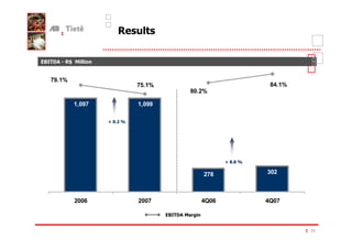 B " %$
 /F       )      #


  79.1%
                         75.1%                         84.1%
                                        80.2%

          1,097          1,099

                     <




                                                  <


                                           278        302



              2006       2007              4Q06       4Q07

                                 B" %
                                  /F


                                                               23
 