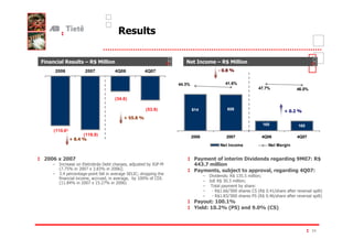;                    9   )     #                               =      / # 9
                                                                         1             )       #
        2006         2007          4Q06         4Q07                             $


                                                            44.3%                      41.6%
                                                                                                    47.7%             46.0%

                                   (34.6)

                                                 (53.9)             614                 609                     <
                                       <..
                                                                                                      165             165
    (110.6)
                    (119.9)                                         2006               2007          4Q06             4Q07
               <
                                                                                     Net Income          Net Margin


         C                                                           A(1 #&   1F ' '                            '             ?       )
    $    '          &    W (                         '@
                                                     E:               - 1 #
         2 ./
         . <       +0 . ,5 /
                     0    ,    +0 1
                                 0 6S                                A(1    G  # 4 #
                                                                                  4                              '      E         ?
    $    ,3           :                     & 'S
                                             ?                             $   (    9 *- <<
                                                                                      ) ,            S
                                               -0
                                                0/     ('
         2-5 /
         - 3       +0 . - +.
                     0   < /       +0 1
                                     06                                    $   '&) , ,
                                                                                  * 0     S
                                                                           $                        9
                                                                           $   : ) -1 H 0
                                                                                  * 1 00             2*03 H
                                                                                                      )  -                            6
                                                                           $   : ) -5 H 0
                                                                                  * , 00           @ 2*03 H
                                                                                                      )  1                            6
                                                                     A( ?
                                                                       #
                                                                     K '?               5 7 '
                                                                                        A                5 7
                                                                                                         0



                                                                                                                              24
 