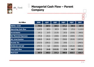0           ;# 9 A
                                                   >
                       0 14 (
                        #



          )        #                E        E          -E      E

/// 30
="% %                                             -.    .        .

24        0    ;>
                #        -- .<
                           3         +5 4
                                       .         , .4
                                                  0      +3 4
                                                           5     +. +
                                                                   -    -- <4
                                                                          -

/     1                      2+ -
                             3 6     2.
                                     46      2-4
                                             - 6         2,
                                                         46     2<0
                                                                - 6     210
                                                                        3 6

= ;           C4             2+ ,
                             . 6    21-
                                    - 6      250
                                             - 6         24,
                                                         - 6    25<
                                                                - 6     2-4
                                                                        . 6

= %1# H #                25 0
                         -0 6       213
                                    3 6      25,
                                             3 6         205
                                                         < 6    2+ 0
                                                                < 6     24 3
                                                                        -. 6

/ # "C
   1                     2 +<
                         +- 6       2 -
                                    ++0 6    211
                                             - 6         25
                                                         46         :   2 1<
                                                                        +3 6

F ' '         '/
               #         23 .
                         .. 6           00   2+<3
                                             , 6        23 4
                                                        -- 6    23 0
                                                                -- 6    20 ,
                                                                        15 6

;         ;>
           #             5      7    5 7     5    -7                    5
                                                                        .     7

;    0                                  -.   .          .        --      --




                                                                               26
 