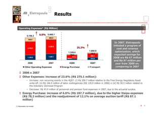 24               C4     85 )           #7

                                5,466.1
           5,156.3
                                  695.5
            848.5

                                                                                             /         #4 #
                                3,330.5                                                           ' 4# 1 #  &
           3,142.8                                                .                             #   '
                                                                          1,660.9             # 1H # >
                                                                                               4
                                                     1,326.4               151.6
                                                       160.8
                                                                           899.3
                                                                                              C4   '      &
                                                                                                          #
                                1,440.1                   873.6
           1,165.0
                                                    292.0                  610.0                     ) 1 #
                                                                                               ' ) 1 # 4
            2006                 2007                 4Q06                4Q07                ( &# 1     #
        Other Operating Expenses                Energy Purchase           Transport            #14    #

              C
       2       C4           ?              # -
                                            &           5)        . 1      #7
                                                                            ?
           $ '           9                           3 0 9 6 ) +0 .
                                                      8.2 * 0                               D &     )   %
                     :    26 ) - 10
                              * 1                               2*- 4
                                                                 ) +0                  +0 1 2 6 ) , <
                                                                                         06      * 0
                     J       (      @
           $ (           9 *3 3
                          ) ,                                                         +0 .
                                                                                        0
          (A               ?                   #&   5)                1   # 7'          #         / 4 C4
       5)   1             #7 '                  'G 1  #&                  #                  #    &5 )
                                                                                                  &
       1 #7

26 (
G                                                                                                               9
 