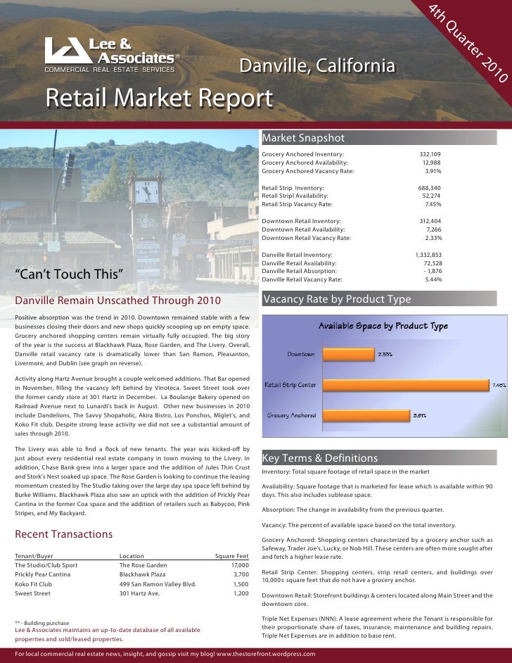 4Q10 Danville Retail Commercial Real Estate Report