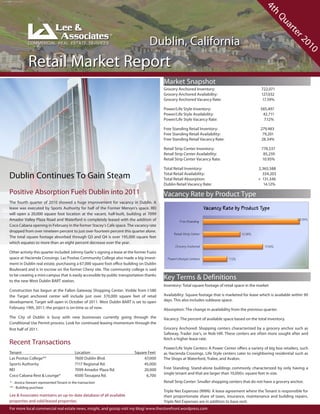 4t
                                                                                                                                                        h
                                                                                                                                                              Qu
                                                                                                                                                                ar
                                                                                                                                                                  te
                                                                                   Dublin, California




                                                                                                                                                                       r2
                                                                                                                                                                         01
                                                                                                                                                                           0
            Retail Market Report
                                                                                           Market Snapshot
                                                                                           Grocery Anchored Inventory:                             722,071
                                                                                           Grocery Anchored Availability:                          127,032
                                                                                           Grocery Anchored Vacancy Rate:                          17.59%

                                                                                           Power/Life Style Inventory:                             585,497
                                                                                           Power/Life Style Availability:                           42,711
                                                                                           Power/Life Style Vacancy Rate:                            7.12%

                                                                                           Free Standing Retail Inventory:                         279,483
                                                                                           Free Standing Retail Availability:                       79,201
                                                                                           Free Standing Retail Vacancy Rate:                      28.34%

                                                                                           Retail Strip Center Inventory:                          778,537
                                                                                           Retail Strip Center Availability:                        85,259
                                                                                           Retail Strip Center Vacancy Rate:                       10.95%

                                                                                           Total Retail Inventory:                                2,365,588

Dublin Continues To Gain Steam                                                             Total Retail Availability:
                                                                                           Total Retail Absorption:
                                                                                                                                                    334,203
                                                                                                                                                  + 131,346
                                                                                           Dublin Retail Vacancy Rate:                               14.12%

Positive Absorption Fuels Dublin into 2011                                                 Vacancy Rate by Product Type
The fourth quarter of 2010 showed a huge improvement for vacancy in Dublin. A
lease was executed by Sports Authority for half of the Former Mervyn’s space. REI                                      Vacancy Rate by Product Type
will open a 20,000 square foot location at the vacant, half-built, building at 7099
Amador Valley Plaza Road and Waterford is completely leased with the addition of                     Free Standing
                                                                                                                                                                        28.34%
Coco Cabana opening in February in the former Stacey’s Cafe space. The vacancy rate
dropped from over nineteen percent to just over fourteen percent this quarter alone.
                                                                                                 Retail Strip Center                     10.95%
The total square footage absorbed through Q3 and Q4 is over 195,000 square feet
which equates to more than an eight percent decrease over the year.
                                                                                                  Grocery Anchored                                   17.59%
Other activity this quarter included Johnny Garlic’s signing a lease at the former Fuzio
space at Hacienda Crossings. Las Positas Community College also made a big invest-           Power/Lifestyle Centers             7.12%
ment in Dublin real estate, purchasing a 67,000 square foot office building on Dublin
Boulevard and is in escrow on the former Chevy site. The community college is said
to be creating a mini-campus that is easily accessible by public transportation thanks
to the new West Dublin BART station.
                                                                                           Key Terms & Definitions
                                                                                           Inventory: Total square footage of retail space in the market
Construction has begun at the Fallon Gateway Shopping Center. Visible from I-580
the Target anchored center will include just over 370,000 square feet of retail            Availability: Square footage that is marketed for lease which is available within 90
development. Target will open in October of 2011. West Dublin BART is set to open          days. This also includes sublease space.
February 19th, 2011; the project is on-time as of now.                                     Absorption: The change in availability from the previous quarter.
The City of Dublin is busy with new businesses currently going through the                 Vacancy: The percent of available space based on the total inventory.
Conditional Use Permit process. Look for continued leasing momentum through the
first half of 2011.                                                                        Grocery Anchored: Shopping centers characterized by a grocery anchor such as
                                                                                           Safeway, Trader Joe’s, or Nob Hill. These centers are often more sought after and
                                                                                           fetch a higher lease rate.
Recent Transactions
                                                                                           Power/Life Style Centers: A Power Center offers a variety of big box retailers, such
Tenant                                     Location                        Square Feet     as Hacienda Crossings. Life Style centers cater to neighboring residential such as
Las Positas College**                      7600 Dublin Blvd.                    67,000     The Shops at Waterford, Tralee, and Avalon.
Sports Authority                           7117 Regional Rd.                    45,000
REI                                        7099 Amador Plaza Rd.                20,000     Free Standing: Stand-alone buildings commonly characterized by only having a
                                                                                           single tenant and that are larger than 10,000± square feet in size.
Coco Cabana Rest & Lounge*                 4500 Tassajara Rd.                    6,700
* - Jessica Stewart represented Tenant in the transaction                                  Retail Strip Center: Smaller shopping centers that do not have a grocery anchor.
** - Building purchase
                                                                                           Triple Net Expenses (NNN): A lease agreement where the Tenant is responsible for
Lee & Associates maintains an up-to-date database of all available                         their proportionate share of taxes, insurance, maintenance and building repairs.
properties and sold/leased properties.                                                     Triple Net Expenses are in addition to base rent.
For more local commercial real estate news, insight, and gossip visit my blog! www.thestorefront.wordpress.com
 