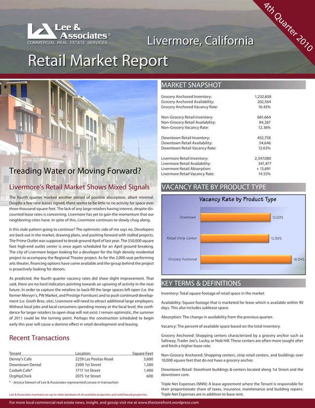 4Q10 Livermore Commercial Real Estate Market Report