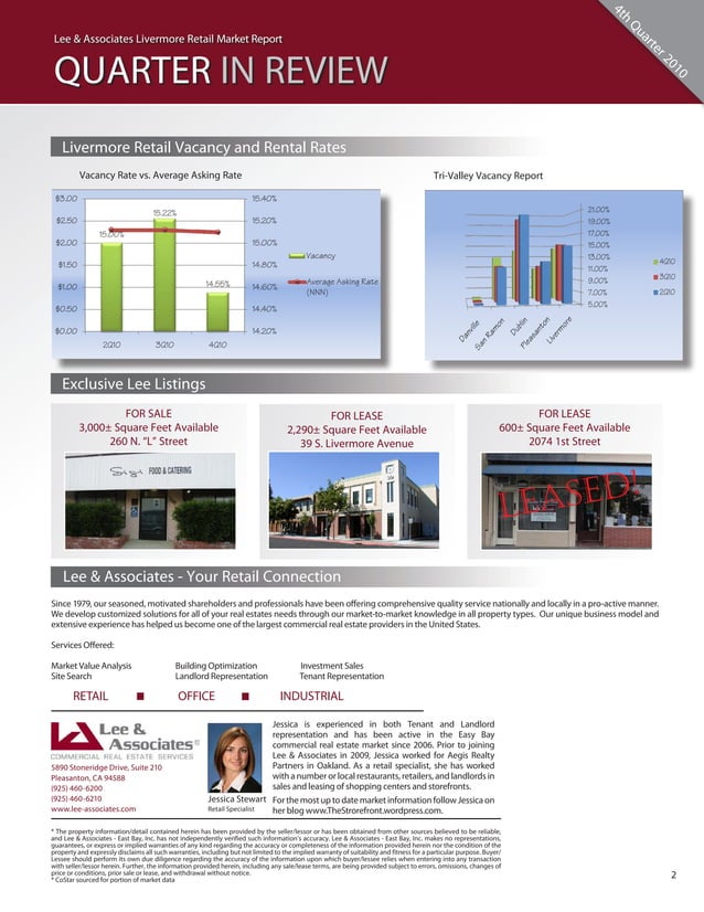 4Q10 Livermore Commercial Real Estate Market Report