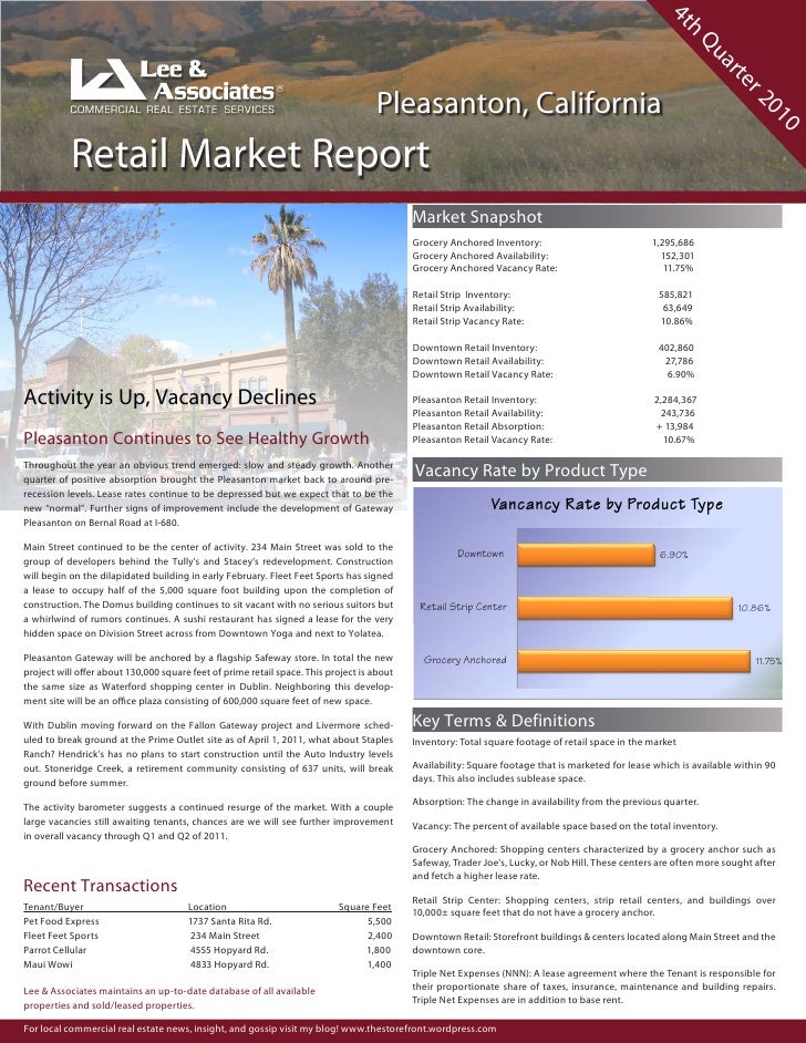 4Q10 Pleasanton Retail Commercial Real Estate Report