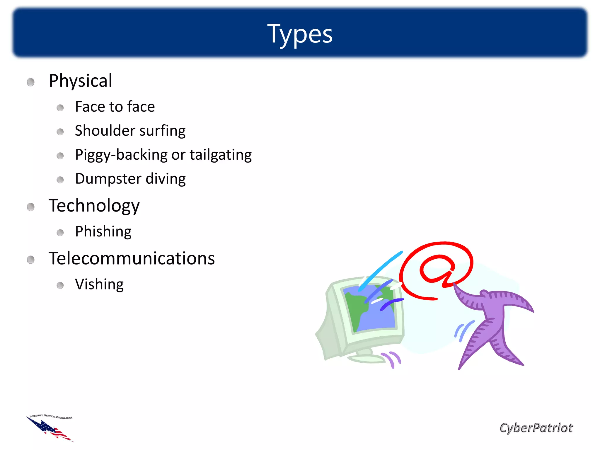 Types
Physical
   Face to face
   Shoulder surfing
   Piggy-backing or tailgating
   Dumpster diving
Technology
   Phishing
Telecommunications
   Vishing
 