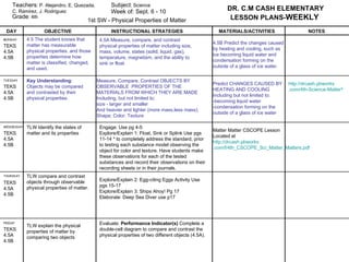 Teachers : P. Alejandro, E. Quezada,  C. Ramirez, J. Rodriguez Grade : 4th  Subject : Science   Week of: Sept. 6 - 10 DR. C.M CASH ELEMENTARY LESSON PLANS- WEEKLY   DAY OBJECTIVE INSTRUCTIONAL STRATEGIES MATERIALS/ACTIVITIES NOTES MONDAY TUESDAY WEDNESDAY . THURSDAY FRIDAY TEKS 4.5A 4.5B TEKS 4.5A 4.5B TEKS 4.5A 4.5B TEKS 4.5A 4.5B TEKS 4.5A 4.5B 4.5B Predict the changes caused by heating and cooling, such as ice becoming liquid water and condensation forming on the outside of a glass of ice water. Measure, Compare, Contrast OBJECTS BY OBSERVABLE  PROPERTIES OF THE MATERIALS FROM WHICH THEY ARE MADE Including, but not limited to: size - larger and smaller And heavier and lighter (more mass,less mass); Shape; Color; Texture TLW Identify the states of matter and its properties TLW compare and contrast objects through observable physical properties of matter.  TLW explain the physical properties of matter by comparing two objects 4.5 The student knows that matter has measurable physical properties, and those properties determine how matter is classified, changed, and used. 4.5A Measure, compare, and contrast physical properties of matter including size, mass, volume, states (solid, liquid, gas), temperature, magnetism, and the ability to sink or float. Predict CHANGES CAUSED BY HEATING AND COOLING Including but not limited to: -becoming liquid water -condensation forming on the outside of a glass of ice water 1st SW - Physical Properties of Matter Engage: Use pg 4-5  Explore/Explain 1: Float, Sink or Splink Use pgs 11-14 * to completely address the standard, prior to testing each substance model observing the object for color and texture. Have students make these observations for each of the tested substances and record their observations on their recording sheets or in their journals. Explore/Explain 2: Egg-citing Eggs Activity Use pgs 15-17 Explore/Explain 3: Ships Ahoy! Pg 17 Elaborate: Deep Sea Diver use p17 Evaluate:  Performance Indicator(s)  Complete a double-cell diagram to compare and contrast the physical properties of two different objects (4.5A). Key Understanding : Objects may be compared and contrasted by their physical properties. Matter Matter CSCOPE Lesson Located at http: //drcash . pbworks .com/f/4th_CSCOPE_Sci_Matter_Matters. pdf http: //drcash . pbworks .com/4th-Science-Matter%2C-Mixtures%2C-and-Solution-1st-Six-Weeks 