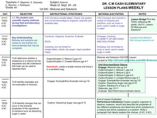 Teachers : P. Alejandro, E. Quezada,  C. Ramirez, J. Rodriguez Grade : 4th  Subject : Science   Week of: Sept. 20 - 24 DR. C.M CASH ELEMENTARY LESSON PLANS- WEEKLY   DAY OBJECTIVE INSTRUCTIONAL STRATEGIES MATERIALS/ACTIVITIES NOTES MONDAY TUESDAY WEDNESDAY . THURSDAY FRIDAY TEKS 4.2C 4.5C TEKS 4.2C 4.5C TEKS 4.2C 4.5C TEKS 4.2C 4.5C TEKS 4.2C 4.5C TLW Identify changes that can occur in the physical properties of the ingredients of solutions such as dissolving sugar in water. TLW identify examples and non-examples of mixtures. TLW determine whether a substance is a mixture can be separated and will understand that tools can be used to separate them. 4.2  The student uses scientific inquiry methods during field and laboratory investigations. 1st SW - Mixtures and Solutions End of Lesson Evaluation Performance Indicator(s)  Create a graphic organizer to observe, measure, record and describe the properties of two different substances and determine which substance is a mixture and which substance is a solution. Write a paragraph that clearly explains the choices. (4.2C; 4.5C). Mixtures and Solutions CSCOPE Lesson Located at  http://drcash.pbworks.com/4th-Science Supplemental Material http://drcash.pbworks.com/4th-Science-Matter%2C-Mixtures%2C-and-Solution-1st-Six-Weeks 4.2C Construct simple tables. Charts, bar graphs, and current technology to organize, examine and evaluate data. 4.5C Compare and contrast a variety of mixtures and solutions, such as rocks in sand, sand in water or sugar in water. Construct, Organize, Examine, Evaluate DATA  Including, but not limited to: simple tables, charts, bar graph, maps (weather maps) Compare, Contrast A VARIETY OF MIXTURES AND SOLUTIONS Including, but not limited to: rocks in sand, sand in water, sugar in water Key Understanding : Mixtures and solutions are unique to one another but have properties that may be compared. Lesson Bridge** For this TEKS, reference 5th grade, Unit 01, Lesson 02 Mixtures and Solutions * Unit Overview/Quick Glance Engage:  Mixtures Use pg 3-4 Explore/Explain 1:  Mixture 1 pgs 3-4 Explore/Explain 2:  Mixture 2 pg 4 Explore/Explain 3:  Mixture 3 pgs 4-5 Explore/Explain 4:  Created Mixture pgs 6-7 Engage:  Example/Non-Example Use pg 7-8 Explore:  Dissolving Sugar Use pgs 8-10 Explore:  Solutions in a Cup p 10 Elaborate:  pgs 10-11 Evaluate:  See Performance Indicator above Explore/Explain 3:  Mixture 3 pgs 4-5 Explore/Explain 4:  Created Mixture pgs 6-7 Homework : create a simple mixture and bring it in a sandwich bag Engage:  Example/Non-Example Use pg 7-8 Explore:  Dissolving Sugar Use pgs 8-10 