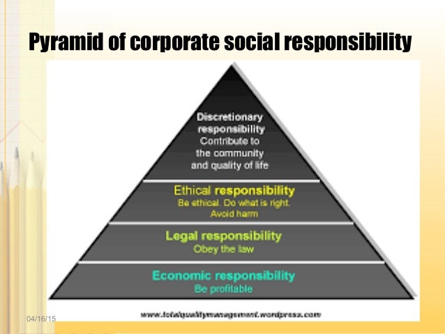 Corporate Social Responsibility And Business Ethics