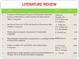 LITERATURE REVIEW
S.N. Topic Auther’s Year
1 Evaluation Of Mechanical Properties Of AluminiumAlloy2024
ReinforcedWith Silicon CarbideAnd FlyAsh Hybrid Metal
Matrix Composites
Mahendra
Boopathi, M.,
K.P.Arulshri and
N. Iyandurai ,
2013
2 Mechanical Properties Of FlyAsh Reinforced Aluminium Alloy
(Al6061) Composites
.C.Anilkumar ,
H.S. Hebbar and
K.S. Ravishankar
2011
3 Thermo physical property measurement of metal-matrix
composites
B. Karthikeyan 2010
4 Microstructural characteristics and properties in centrifugal casting
of SiCp/Zl104 composite
WANG Kai et al 2009
5 Studies on Al6061-SiC andAl7075-Al2O3 Metal Matrix
Composites
G. B.Veeresh
Kumar, C. S. P.
Rao, N. Selvaraj
2010
6 Microstructure, tensile properties and electrochemical behavior of
Pb alloy–45 vol.% fly ash microballoon composites
A. Daouda 2009
 