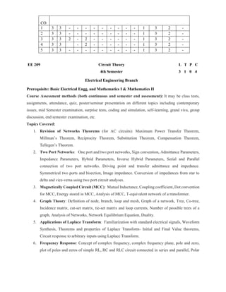 4th sem new | PDF