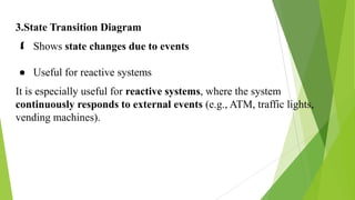 Unit3: System Models and Architectural Design in Software Engineering | PDF