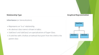 Unit3: System Models and Architectural Design in Software Engineering | PDF