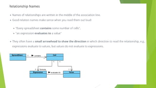 Unit3: System Models and Architectural Design in Software Engineering | PDF