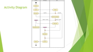 Unit3: System Models and Architectural Design in Software Engineering | PDF