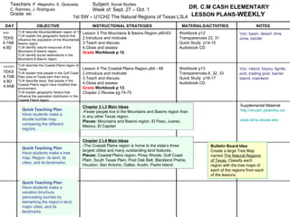 Teachers : P. Alejandro, E. Quezada,  C. Ramirez, J. Rodriguez Grade : 4th  Subject : Social Studies   Week of: Sept. 27 – Oct. 1 DR. C.M CASH ELEMENTARY LESSON PLANS- WEEKLY   DAY OBJECTIVE INSTRUCTIONAL STRATEGIES MATERIALS/ACTIVITIES NOTES MON TUESDAY TEKS 4.7AB 4.8D TEKS 4.7AB 4.8D 4.9AB TLW determine whether a substance is a mixture can be separated and will understand that tools can be used to separate them. TLW describe Mountain&Basin region of TX TLW explain the geographic factors that influence the population of the Mountains& Basins region. TLW identify natural resources of the Mountains & Basins region. TLW identify tourist destinations in the Mountains & Basins region. 1st SW – U1CH2 The Natural Regions of Texas L3L4 Supplemental Material http://drcash.pbworks.com/4th-Social-Studies www.tsha.utexas.edu ,[object Object],[object Object],[object Object],[object Object],[object Object],Workbook p12 Transparencies 23, 31 Quick Study  p14-15 Audiobook CD Quick Teaching Plan : Have students make a double bubble map comparing the different regions. Chapter 2 L3 Main Ideas -Fewer people live in the Mountains and Basins region than in any other Texas region. Places:  Mountains and Basins region, El Paso, Juarez, Mexico, El Capitan Voc: basin, desert, time zone, border TLW describe the Coastal Plains region of Texas. TLW explain how people in the Gulf Coast Plain area of Texas earn their living. TLW describe ways  that people in the Coastal Plains region have modified their environment. TLW explain geographic factors that influence the population distribution in the Coastal Plains region. Workbook p13 Transparencies 6, 32, 33 Quick Study  p16-17 Audiobook CD Chapter 2 L4 Main Ideas -The Coastal Plains region is home to the state’s three largest citites and many outstanding land features. Places:  Coastal Plains region, Piney Woods, Gulf Coast Plain, South Texas Plain, Post Oak Belt, Blackland Prairie, Houston, San Antonio, Dallas, Austin, Padre Island Voc: inland, bayou, lignite, port, trading post, barrier island, mainland ,[object Object],[object Object],[object Object],[object Object],[object Object],[object Object],Quick Teaching Plan : Have students make a tree map: Region: its land; its cities; and its landmarks. Bulletin Board Idea Create a large Tree Map named  The Natural Regions of Texas.  Classify each region with the tree maps of each of the regions from each of the lessons. Quick Teaching Plan : Have students make a vacation brochure persuading tourists by demarking the region’s land, major cities, and its landmarks. 