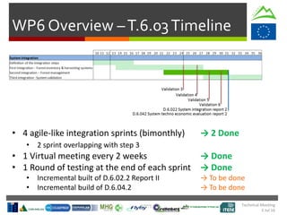 Technical Meeting
5 Jul 16
WP6 Overview –T.6.03Timeline
• 4 agile-like integration sprints (bimonthly)
• 2 sprint overlapping with step 3
• 1 Virtual meeting every 2 weeks
• 1 Round of testing at the end of each sprint
• Incremental built of D.6.02.2 Report II
• Incremental build of D.6.04.2
→ 2 Done
→ Done
→ Done
→ To be done
→ To be done
 