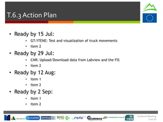 Technical Meeting
5 Jul 16
T.6.3 Action Plan
• Ready by 15 Jul:
• GT/ITENE: Test and visualization of truck movements
• Item 2
• Ready by 29 Jul:
• CNR: Upload/Download data from Labview and the FIS
• Item 2
• Ready by 12 Aug:
• Item 1
• Item 2
• Ready by 2 Sep:
• Item 1
• Item 2
 