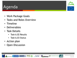 Technical Meeting
5 Jul 16
Agenda
• Work Package Goals
• Tasks and Roles Overview
• Timeline
• Deliverables
• Task Details
• Task 6.02 Results
• Task 6.03 Status
• Action plan
• Open Discussion
 