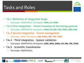 Technical Meeting
5 Jul 16
Tasks and Roles
• T.6.1 Definition of integration Steps
• Task leader: GRAPHITECH; Participants: MHG, FLY, ITENE
• T.6.2 First Integration - Forest inventory & harvesting systems
• Task leader: GRAPHITECH; Participants: MHG, FLY, GRE, TRE, ITENE, COM, CNR
• T.6.3 Second integration – Forest management
• Task leader: MHG; Participants: CNR, BOKU, GRE, TRE, ITENE
• T.6.4 – Third integration - System validation
• Task leader: GRAPHITECH; Participants: COM, MHG, BOKU, FLY, GRE, TRE, ITENE
• T.6.5 – Scientific Coordination
• Task leader: GRAPHITECH;
 