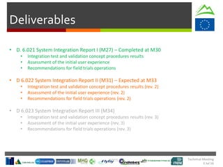 Technical Meeting
5 Jul 16
Deliverables
• D. 6.021 System Integration Report I (M27) – Completed at M30
• Integration test and validation concept procedures results
• Assessment of the initial user experience
• Recommendations for field trials operations
• D 6.022 System Integration Report II (M31) – Expected at M33
• Integration test and validation concept procedures results (rev. 2)
• Assessment of the initial user experience (rev. 2)
• Recommendations for field trials operations (rev. 2)
• D 6.023 System Integration Report III (M34)
• Integration test and validation concept procedures results (rev. 3)
• Assessment of the initial user experience (rev. 3)
• Recommendations for field trials operations (rev. 3)
 