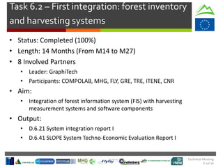 Technical Meeting
5 Jul 16
Task 6.2 – First integration: forest inventory
and harvesting systems
• Status: Completed (100%)
• Length: 14 Months (From M14 to M27)
• 8 Involved Partners
• Leader: GraphiTech
• Participants: COMPOLAB, MHG, FLY, GRE, TRE, ITENE, CNR
• Aim:
• Integration of forest information system (FIS) with harvesting
measurement systems and software components
• Output:
• D.6.21 System integration report I
• D.6.41 SLOPE System Techno-Economic Evaluation Report I
 
