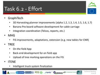 Technical Meeting
5 Jul 16
Task 6.2 - Effort
• GraphiTech
• 3D Harvesting planner improvements (alpha 1.2, 1.3, 1.4, 1.5, 1.6, 1.7)
• Banana Pro board software development for cable carriage
• Integration coordination (Telcos, reports, etc.)
• MHG
• FIS improvements, adaptations, extension (e.g. new tables for CNR)
• TREE
• On the field App
• Back-end development for on field app
• Upload of tree marking operations on the FIS
• ITENE
• Intelligent truck system finalization
 