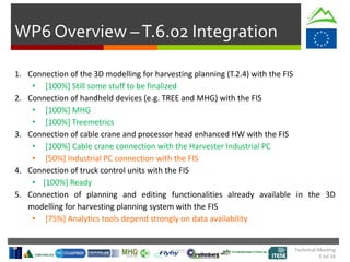 Technical Meeting
5 Jul 16
WP6 Overview –T.6.02 Integration
1. Connection of the 3D modelling for harvesting planning (T.2.4) with the FIS
• [100%] Still some stuff to be finalized
2. Connection of handheld devices (e.g. TREE and MHG) with the FIS
• [100%] MHG
• [100%] Treemetrics
3. Connection of cable crane and processor head enhanced HW with the FIS
• [100%] Cable crane connection with the Harvester Industrial PC
• [50%] Industrial PC connection with the FIS
4. Connection of truck control units with the FIS
• [100%] Ready
5. Connection of planning and editing functionalities already available in the 3D
modelling for harvesting planning system with the FIS
• [75%] Analytics tools depend strongly on data availability
 