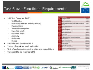 Technical Meeting
5 Jul 16
Task 6.02 – Functional Requirements
4 Operation
4.1 Cableway planning HIGH
4.1.1 Add/Remove pillars HIGH
4.1.2 Show harvesting area HIGH
4.1.3 Show cable information (angles, height from terrain,
length)
HIGH
4.1.4 Show cable line profile MEDIUM
4.2 Working area setup
4.2.1 Draw working area HIGH
4.2.2 Place harvesting machines HIGH
4.2.3 Place other resources HIGH
4.2.4 Plan routes MEDIUM
4.3 Track felling activities MEDIUM
4.4 Toggle building and terminals visualization MEDIUM
4.5 Track logistics MEDIUM
4.5.1 Show truck movements MEDIUM
4.5.2 Track wood storage areas MEDIUM
4.5.3 Track sawmills MEDIUM
4.5.4 Show logs inventory MEDIUM
4.6 Track harvesting progress HIGH
4.6.1 Real-time updates and statistics MEDIUM
4.7 Show weather conditions and forecast HIGH
• 101 Test Cases for T.6.02
‐ Test Number
‐ Interface (desktop, mobile, vehicle)
‐ Preconditions
‐ Test case description
‐ Expected result
‐ Obtained result
‐ Anomaly
‐ Performed
‐ Passed
• 5 Validations done out of 5
• 2 days of work for each validation
• Test of each requirement in laboratory conditions
• Threshold to be reached 70%
 