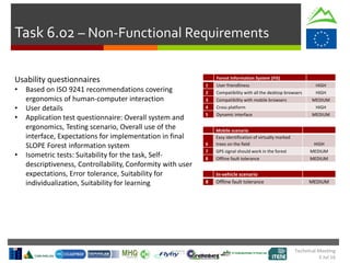 Technical Meeting
5 Jul 16
Task 6.02 – Non-Functional Requirements
Forest Information System (FIS)
1 User friendliness HIGH
2 Compatibility with all the desktop browsers HIGH
3 Compatibility with mobile browsers MEDIUM
4 Cross platform HIGH
5 Dynamic interface MEDIUM
Mobile scenario
6
Easy identification of virtually marked
trees on the field HIGH
7 GPS signal should work in the forest MEDIUM
8 Offline fault tolerance MEDIUM
In-vehicle scenario
8 Offline fault tolerance MEDIUM
Usability questionnaires
• Based on ISO 9241 recommendations covering
ergonomics of human-computer interaction
• User details
• Application test questionnaire: Overall system and
ergonomics, Testing scenario, Overall use of the
interface, Expectations for implementation in final
SLOPE Forest information system
• Isometric tests: Suitability for the task, Self-
descriptiveness, Controllability, Conformity with user
expectations, Error tolerance, Suitability for
individualization, Suitability for learning
 