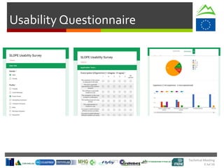 Technical Meeting
5 Jul 16
Usability Questionnaire
 