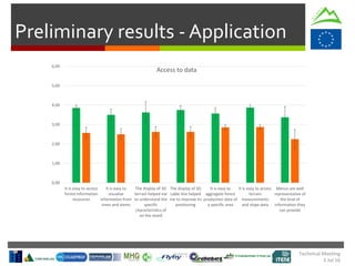 Technical Meeting
5 Jul 16
Preliminary results - Application
0,00
1,00
2,00
3,00
4,00
5,00
6,00
It is easy to access
forest information
resources
It is easy to
visualise
information from
trees and stems
The display of 3D
terrain helped me
to understand the
specific
characteristics of
on the stand
The display of 3D
cable line helped
me to improve its
positioning
It is easy to
aggregate forest
production data of
a specific area
It is easy to access
terrain
measurements
and slope data
Menus are well
representative of
the kind of
information they
can provide
Access to data
 