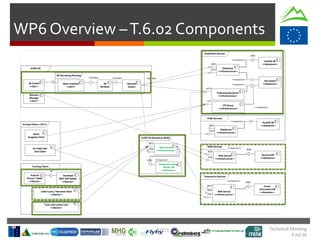Technical Meeting
5 Jul 16
WP6 Overview –T.6.02 Components
 