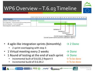 Technical Meeting
5 Jul 16
WP6 Overview –T.6.03Timeline
• 4 agile-like integration sprints (bimonthly)
• 2 sprint overlapping with step 3
• 1 Virtual meeting every 2 weeks
• 1 Round of testing at the end of each sprint
• Incremental built of D.6.02.2 Report II
• Incremental build of D.6.04.2
→ 2 Done
→ Done
→ Done
→ To be done
→ To be done
 