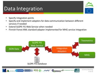 Technical Meeting
5 Jul 16
Data Integration
JSON Data
SLOPE FIS
Web Service
SLOPE FIS Database
Integration
Adapters
Treemetrics
MHG
• Specify integration points
• Specify and implement adapters for data communication between different
services if needed
• Extend SLOPE FIS Web Service when needed
• Finnish Forest XML standard adapter implemented for MHG service integration
 