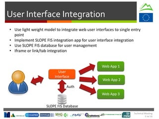 Technical Meeting
5 Jul 16
User Interface Integration
User
Interface
SLOPE FIS Database
Web App 1
Web App 2
• Use light weight model to integrate web user interfaces to single entry
point
• Implement SLOPE FIS integration app for user interface integration
• Use SLOPE FIS database for user management
• Iframe or link/tab integration
Auth
Web App 3
 